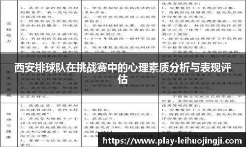 西安排球队在挑战赛中的心理素质分析与表现评估